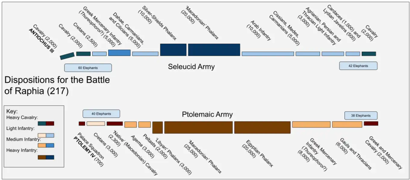Наёмники древнего Средиземноморья!