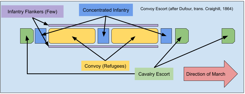 Схема охранения обоза по Дюфуру